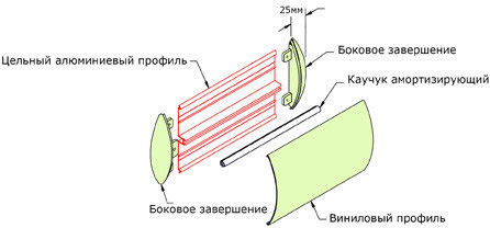 Отбойник для стен WG-150